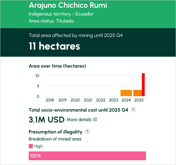 ARAJUNO CHICHICO RUMI INDIGENOUS TERRITORY​