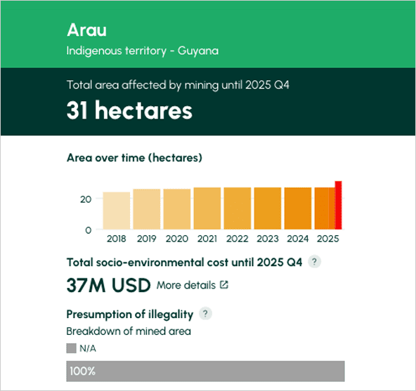ARAU INDIGENOUS TERRITORY​