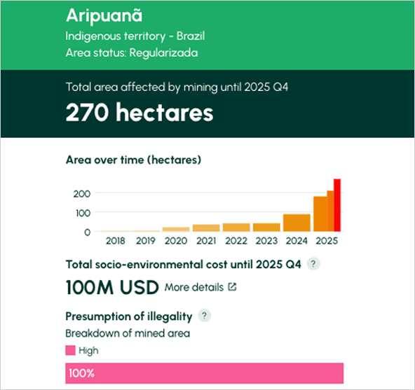 ARIPUANÃ - INDIGENOUS TERRITORY​