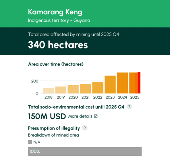 KAMARANG KENG INDIGENOUS TERRITORY​