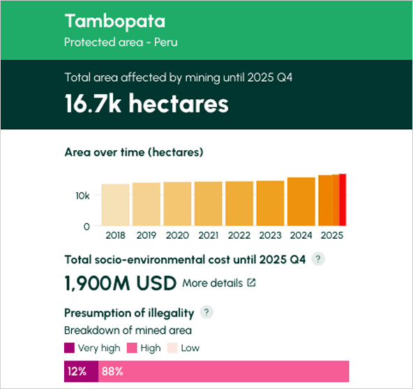 TAMBOPATA - PROTECTED AREA​