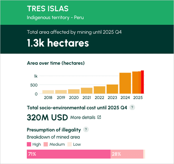 TRES ISLAS - INDIGENOUS TERRITORY ​