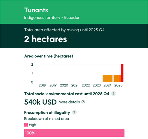 TUNANTS INDIGENOUS TERRITORY​