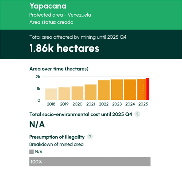 YAPACANA - PROTECTED AREA​