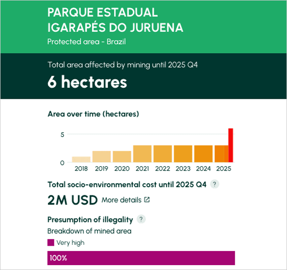 PARQUE ESTADUAL IGARAPÉS DO JURUENA​